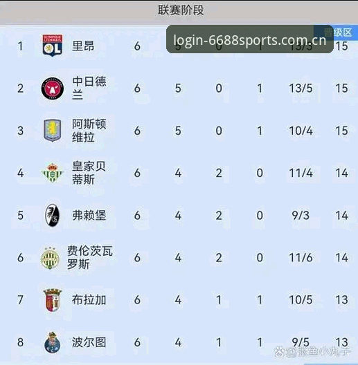资深用户分享：在6688体育官网见证阿斯顿维拉欧联杯夺冠的观赛心得